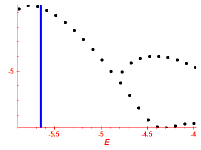 Strength function log